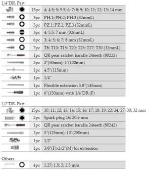 1/2 Socket set 68pc