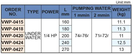 Coolant pump, insert length 200 mm, 0.18 kw, 230v