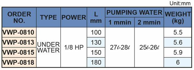 Coolant pump, 150 mm, 0.15 kw, 230v